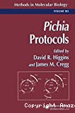 Pichia protocols
