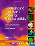 Fluorescent and luminescent probes for biological activity