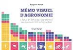 Mmo visuel d'agronomie